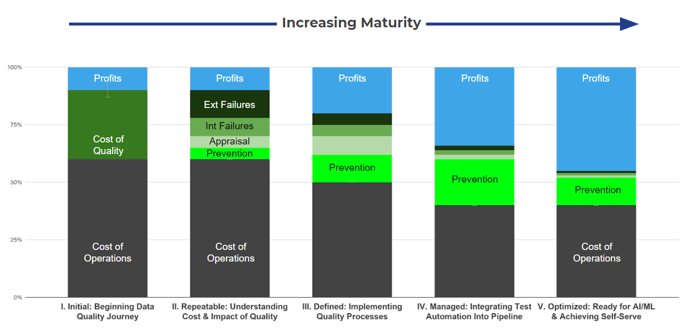 blog image data maturity